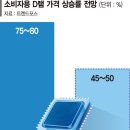 메모리 - 여수시 | 메모리