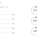 (주)동우팜투테이블 이미지