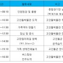 ＜7차 우리숲탐험대＞가족과 함께하는 고창 질마재길 이미지