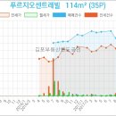 이마트에브리데이 풍무2점 이미지