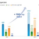 에스지(SG)솔루션 이미지