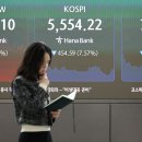 인공지능(AI)과 인플레이션 우려 속에 반도체 폭락으로 한 증시가 7% 이상 급락 이미지