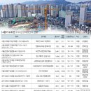 풍경채삼성공인중개사사무소 이미지