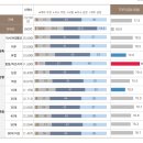 한국 일본 1인당 GDP 및 경제격차 근황 이미지