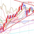 5월 위기설의 실체에 진입하며, 『Sell in May and go away!』 이미지