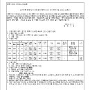 소로3-106 네이버블로그
