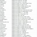 광명데이콤 업무시설빌딩 | 서울중구 청소업체