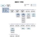 대한불교조계종조계사승소 | [서울/강남구] 세계유산 조선왕릉 - 서울 강남, 성종 「선릉」과 중종 「정릉」