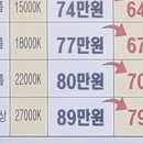 대성종합보일러 네이버블로그