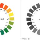 색의 특성과 효과-색채이론 이미지