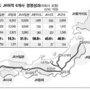 철도, 수서발 KTX 민영화, 파업, 귀족노조의 진실과 오해 이미지