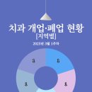 서울힐스치과의원 이미지