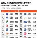 서울시립대로 134 이미지