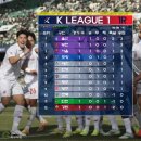 4공단로1R-67 | [위클리 K리그]전북을 첫 승 제물로 삼은 부천...베일 벗은 이정효의 수원삼