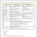 플러스회원권거래소 이미지