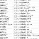 지스윙 스크린골프 통영죽림점 | 통영 골프연습장