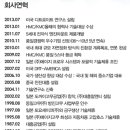 (주)대흥R&T 이미지