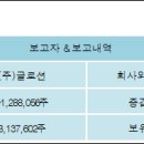 (주)글로션