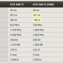 업그레이드된 GTX 560 Ti 와 GTX 570 스펙비교 이미지