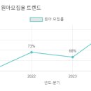 미림유치원 이미지