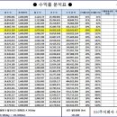 신화이엔씨 이미지