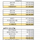 대원탑공인중개사사무소 이미지