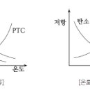 서미스터_소방기술사 이미지