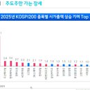 205.10.27 &amp; 28. 주식시황 간단정리 &#34; 유동성으로 인한 코스피 강세장 전략&#34; 이미지