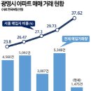 광명아파트 이미지