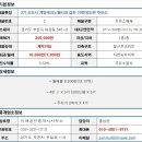 테크노주유소 이미지