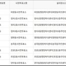 정자1동 주민센터 문화관람실 이미지