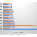 [건설사 부채비율 (KPI뉴스)] 이미지