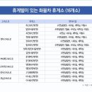 운전기사휴게소 네이버블로그