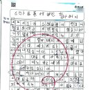웰빙독서논술