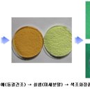 샘화장품