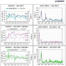 KSERI지수 - 성남시 중원구 아파트 시세 이미지