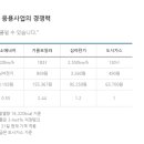 주식회사 대상에너지 이미지