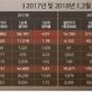 주식회사 케이티(둔산빌딩) 이미지