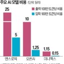 한국기업