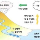 갓브레드
