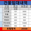 용성버스정류장 이미지