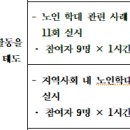 봉사활동 인정 내용 문의 이미지