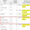 2025년도 제1회 서울특별시 지방공무원 임용시험 시행계획 공고 이미지