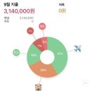 부여대우식당 | 가을 조지아 카자흐스탄 여행 예산 및 후기(총 17박19일)