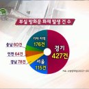 한솔이엔지 - 성주군 | 한솔이엔지