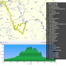 좌구산휴양림약수터 이미지