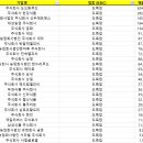 신촌농장농업회사법인유한회사 | 28. 도축업