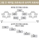 OM(오키모 라이프케어) | 기업 R&D에 가속도가 붙고 있다(1)