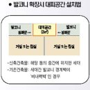 신축·기존건물 규격 달라 이미지