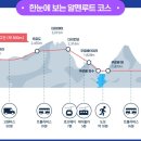 신성해외여행사